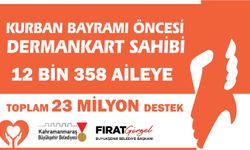 Büyükşehir’den Bayram Öncesi 12 Bin 358 Aileye 23 Milyon TL Destek