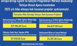 2025 ERASMUS+KA1 SONUÇLARI AÇIKLANDI